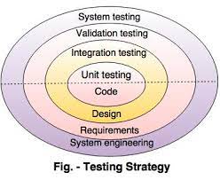 Software testing strategy 2022 Best Software testing strategy