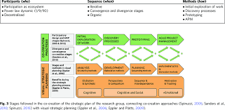 Strategic plan analysis case study