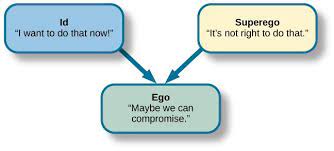 Structures of personality. 2022 Best Structures of personality.