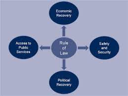 The rule of law 2022 Best The rule of law