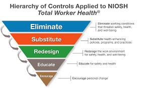 Total Worker Health
