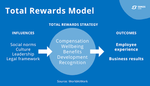 Total rewards program