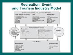 Tourism and events industry.