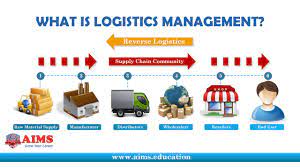 Transportation and Logistics Management.
