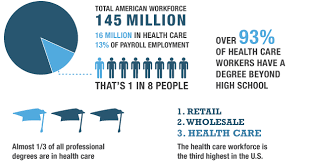 US health care issue.