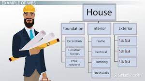 creating a work breakdown structure