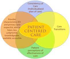 Patient centered nursing care. 2022 Best Patient centered nursing care.