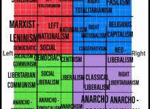 political ideology quizzes