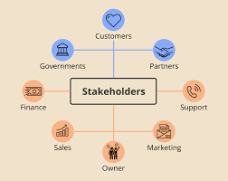 strategies to identify stakeholders