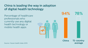 Adoption of Digital Health Technology.