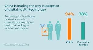 Adoption of Digital Health Technology. 2022 Best Adoption of Digital Health Technology.
