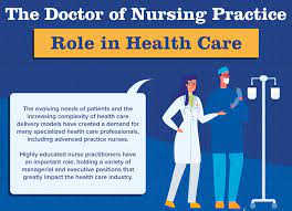 Advanced Practice Nursing.