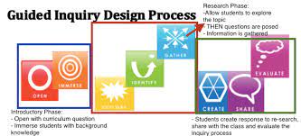 Analytical perspectives of inquiry.