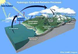 Atmospheric Moisture and Clouds. 2022 Best Atmospheric Moisture and Clouds.