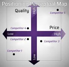 Brand positioning and strategy. 2022 Best Brand positioning and strategy.