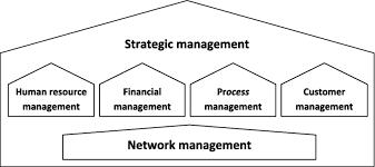 Business Integration and Strategic Mgt. 2022 Best Business Integration and Strategic Mgt.