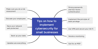 Business threads and cybersecurity.