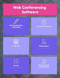 Comparing the cost of Web Conferencing.