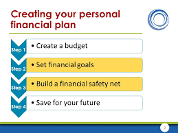 Creating a Personal Financial Plan.