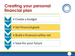 Creating a Personal Financial Plan. 2022 Best Creating a Personal Financial Plan.