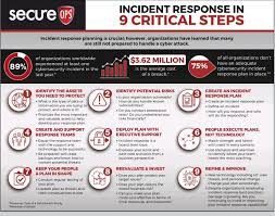 Critical incident response policy