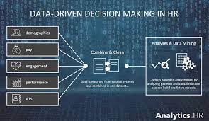 Data-Driven Decision Making 2022 Best Data-Driven Decision Making