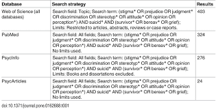 Database search strategies