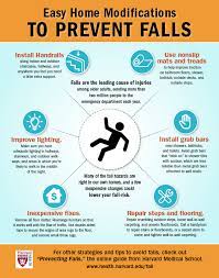 Decrease falls in elderly patients.