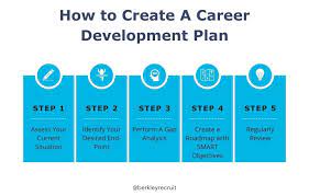 Developing a SMART Career Plan. 2022 Best Developing a SMART Career Plan.