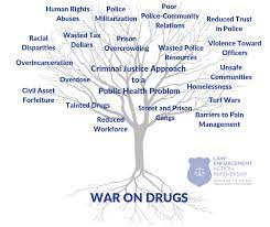 Enforcement of drug laws
