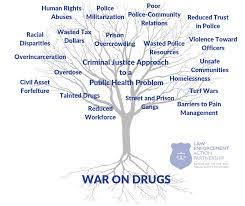 Enforcement of drug laws 2022 Best Enforcement of drug laws