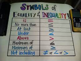Equality and inequality symbols