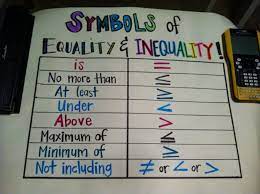 Equality and inequality symbols 2022 Best Equality and inequality symbols