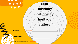 Ethnicity and Culture.