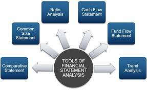 Financial Statements Briefing and Analysis. 2022 Best Financial Statements Briefing and Analysis.