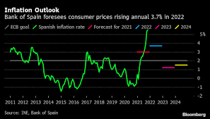 Forecasting Inflation.