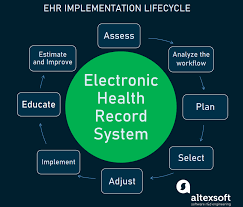 Implementation of Electronic medical records