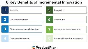Incremental and Discontinuous Innovation.