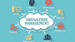 Knowledge Management 2022 Best Knowledge Management