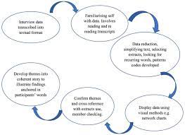Electronic database search strategies. 2022 Best Electronic database search strategies.