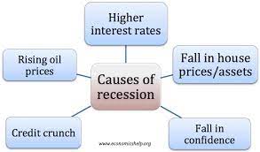 Macroeconomic recessions