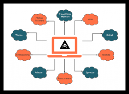 Malware Attacks.