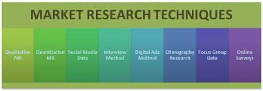 Marketing research methods