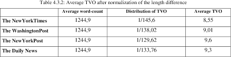 Multi-Valued Orientation