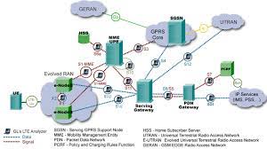 Network protocol analyzer.