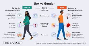 Non Binary Disparities in Healthcare.