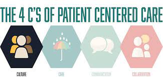 Patient Centered Health Interventions.