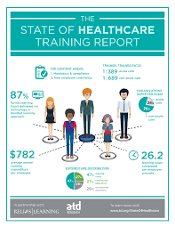 Patient teaching Infographic.