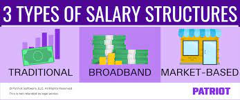 Pay Structures 2022 Best Pay Structures