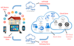Phishing attacks in IoT devices. 2022 Best Phishing attacks in IoT devices.